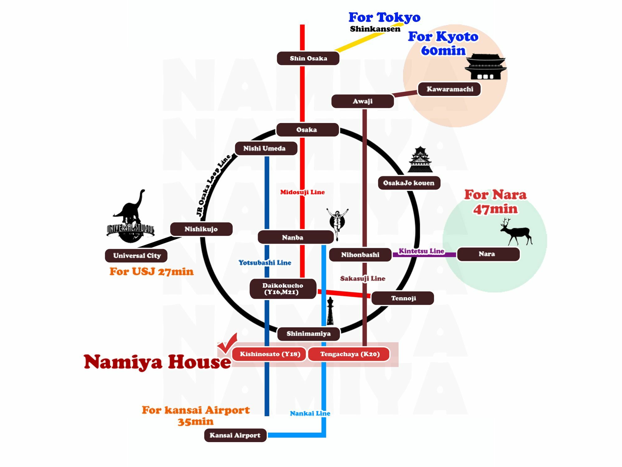 Namiya House Tengachaya Apartment