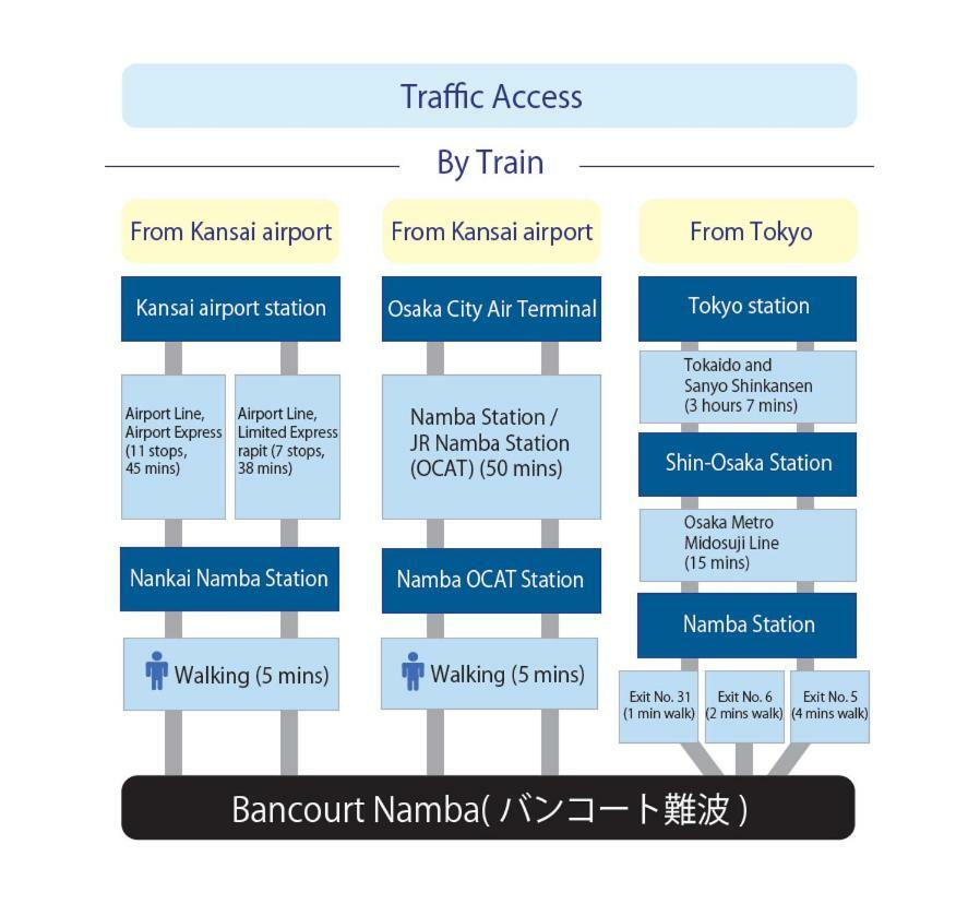 Bancourt Namba ⅱ * Osaka