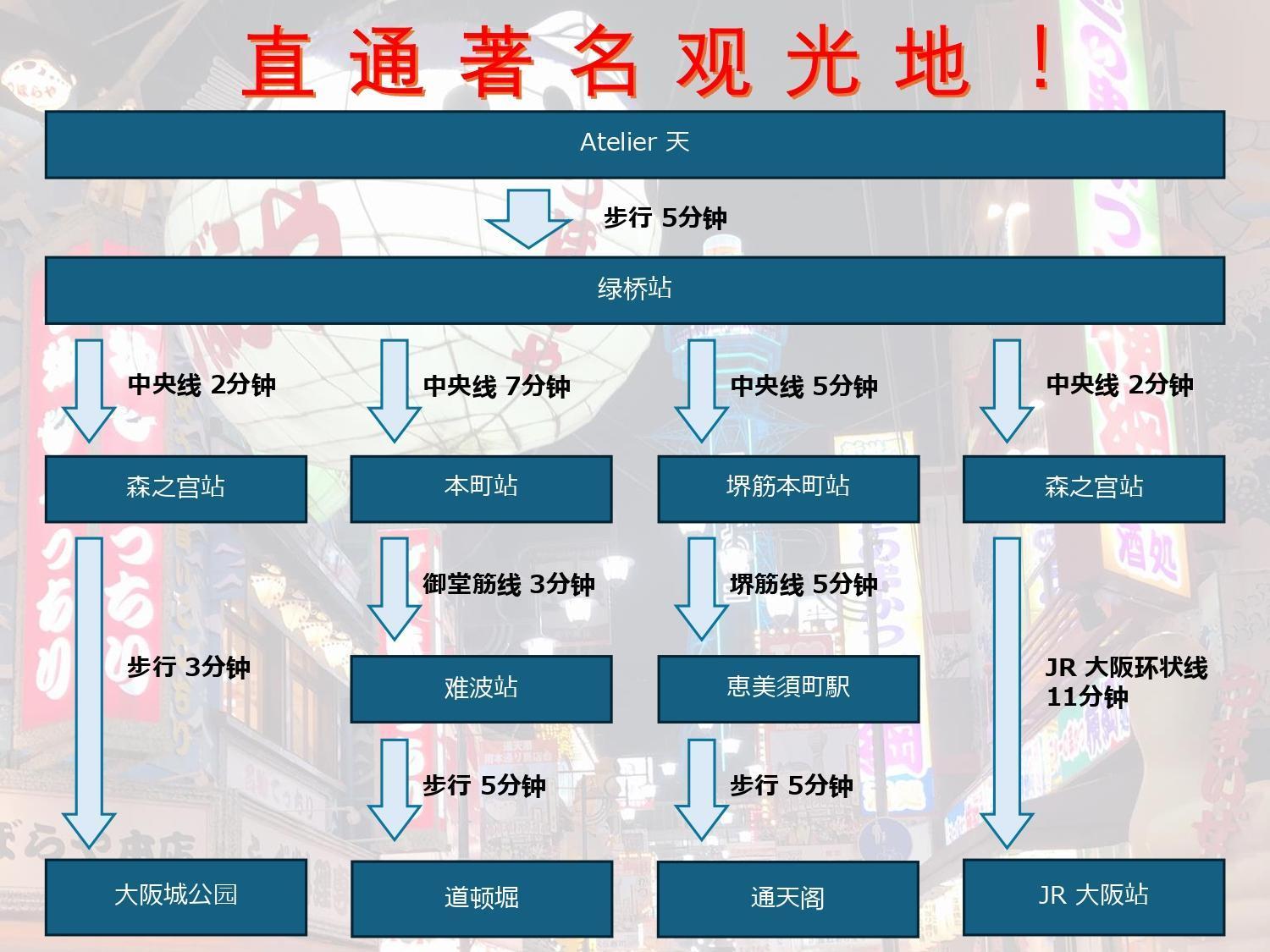 Atelier 民泊アトリエ天 *