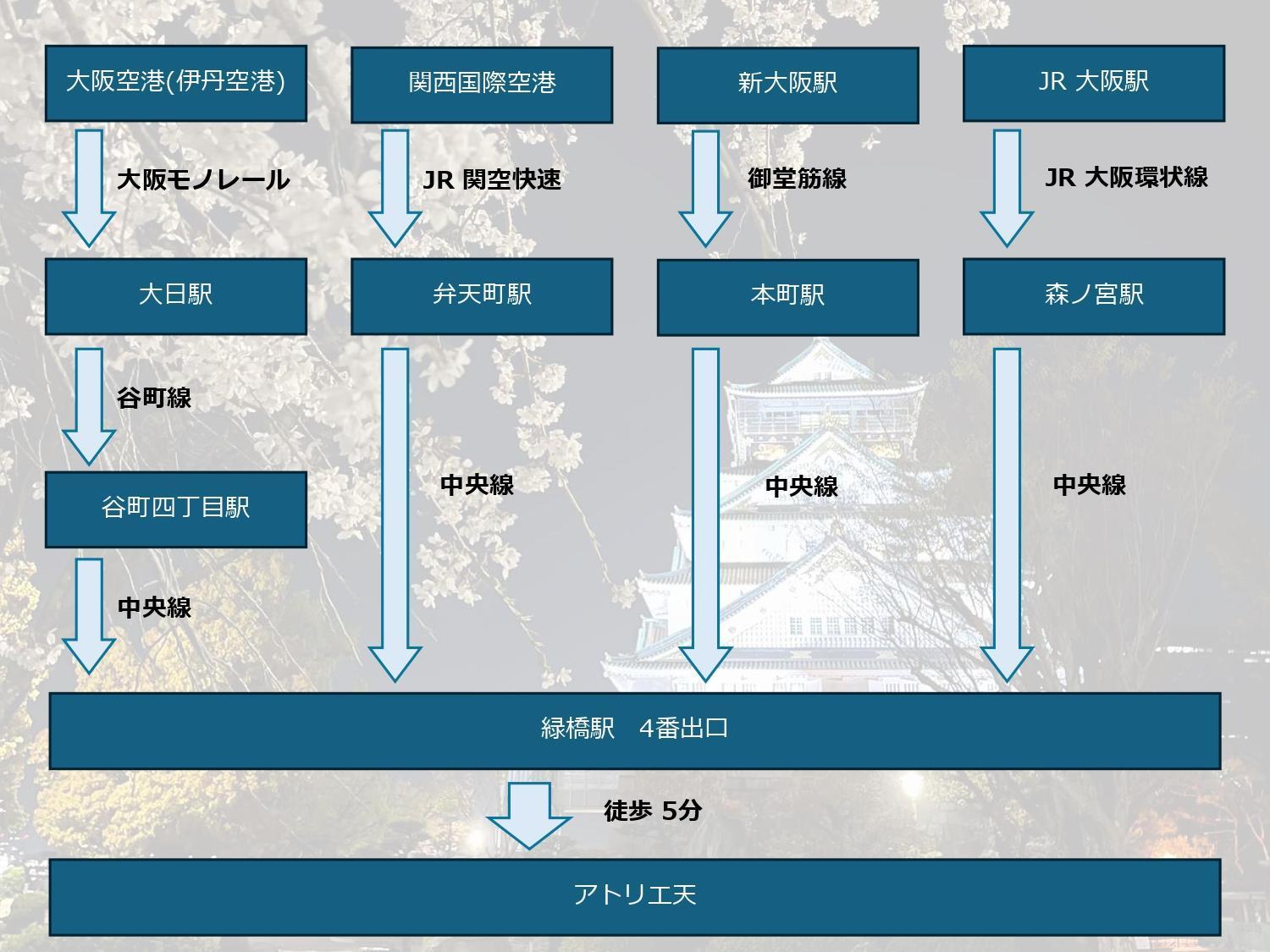 Atelier 民泊アトリエ天 *