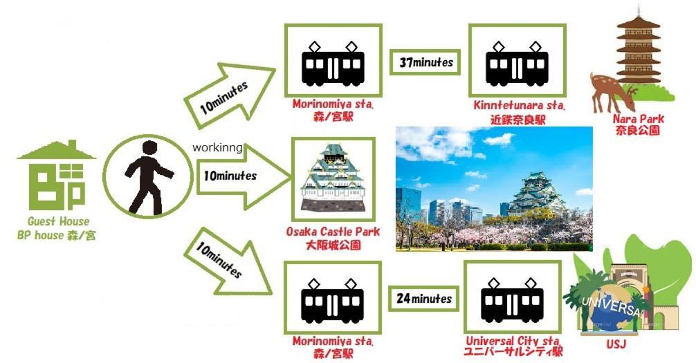 Apartment Bp House 森ノ宮 Osaka
