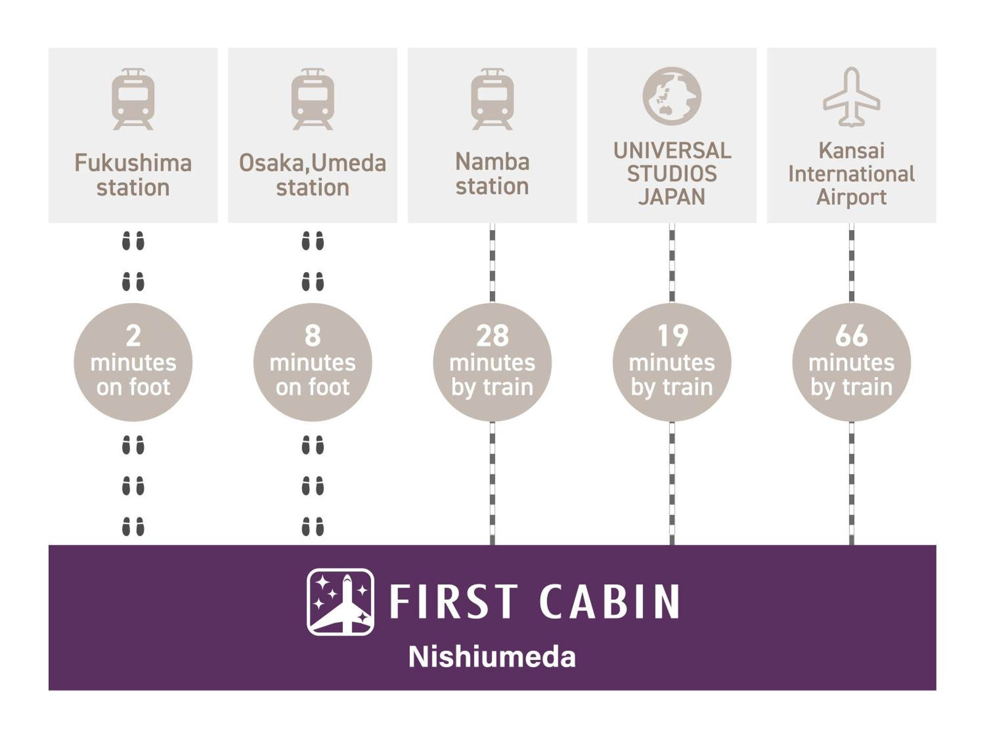 First Nishi Umeda