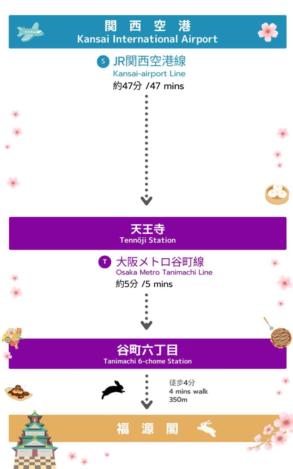 中央区独栋三室2卫一厅小楼供您使用，双地铁，车站徒步6分钟。满足您吃住行游购娱的各项选择