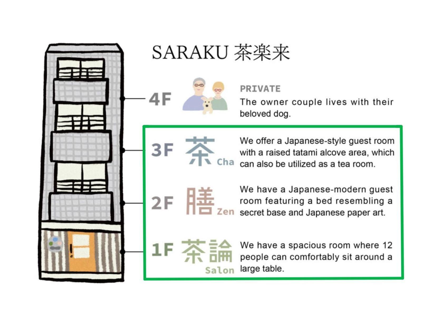 Aparthotel Vacation Saraku 茶楽来 *