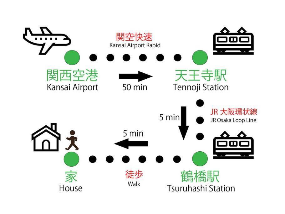 Apartment 月the House Located In Tsuruhashi Easy To Accces Osaka
