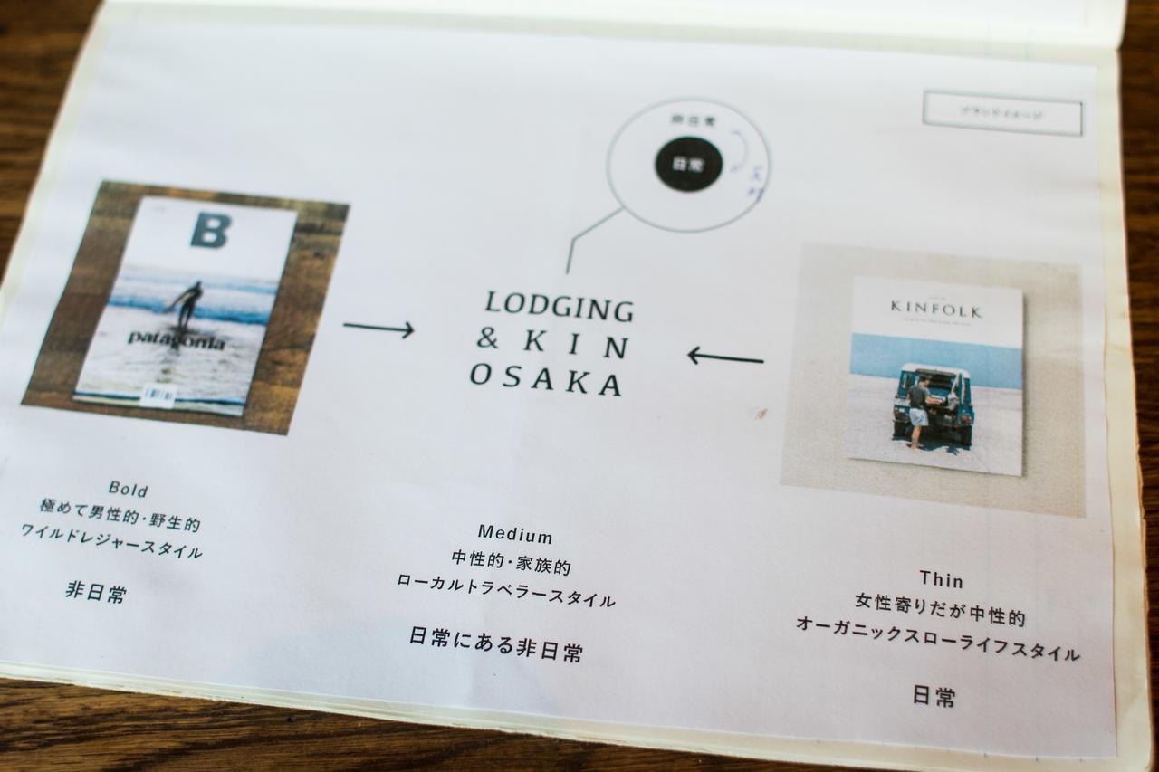 Good Coffee & Music Lodging&kin Osaka