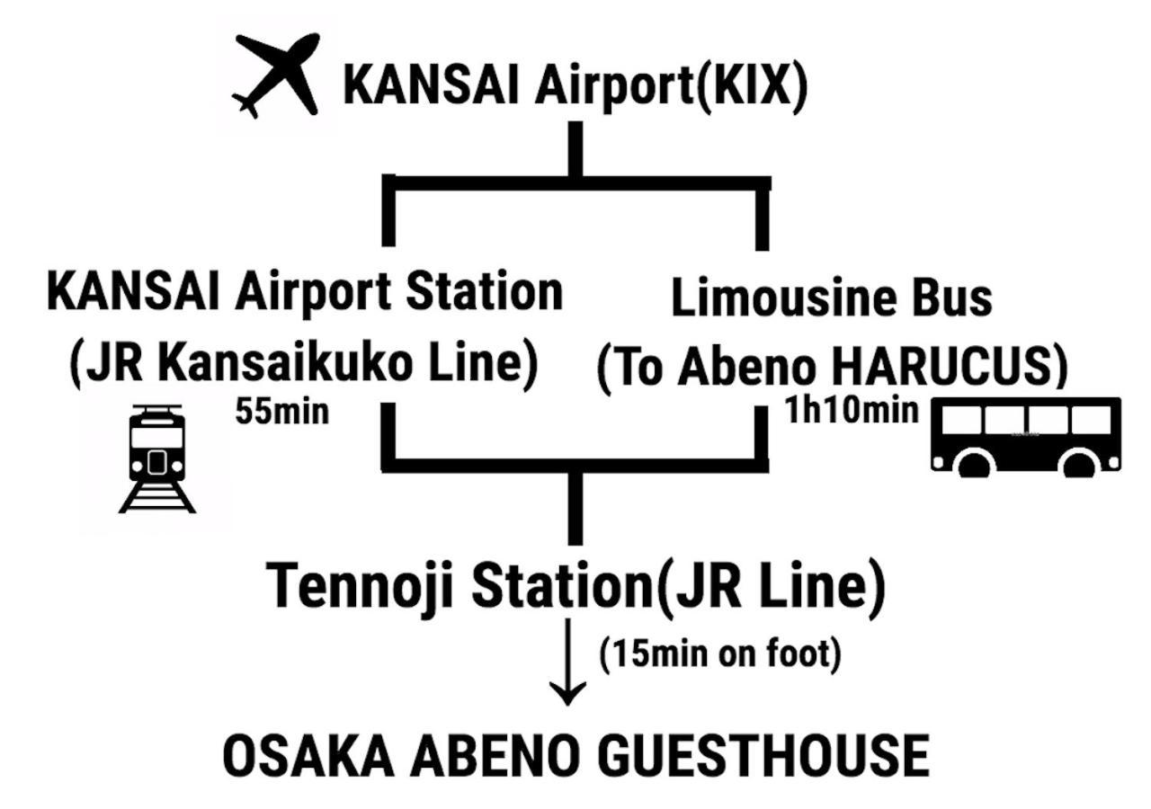 Abeno *