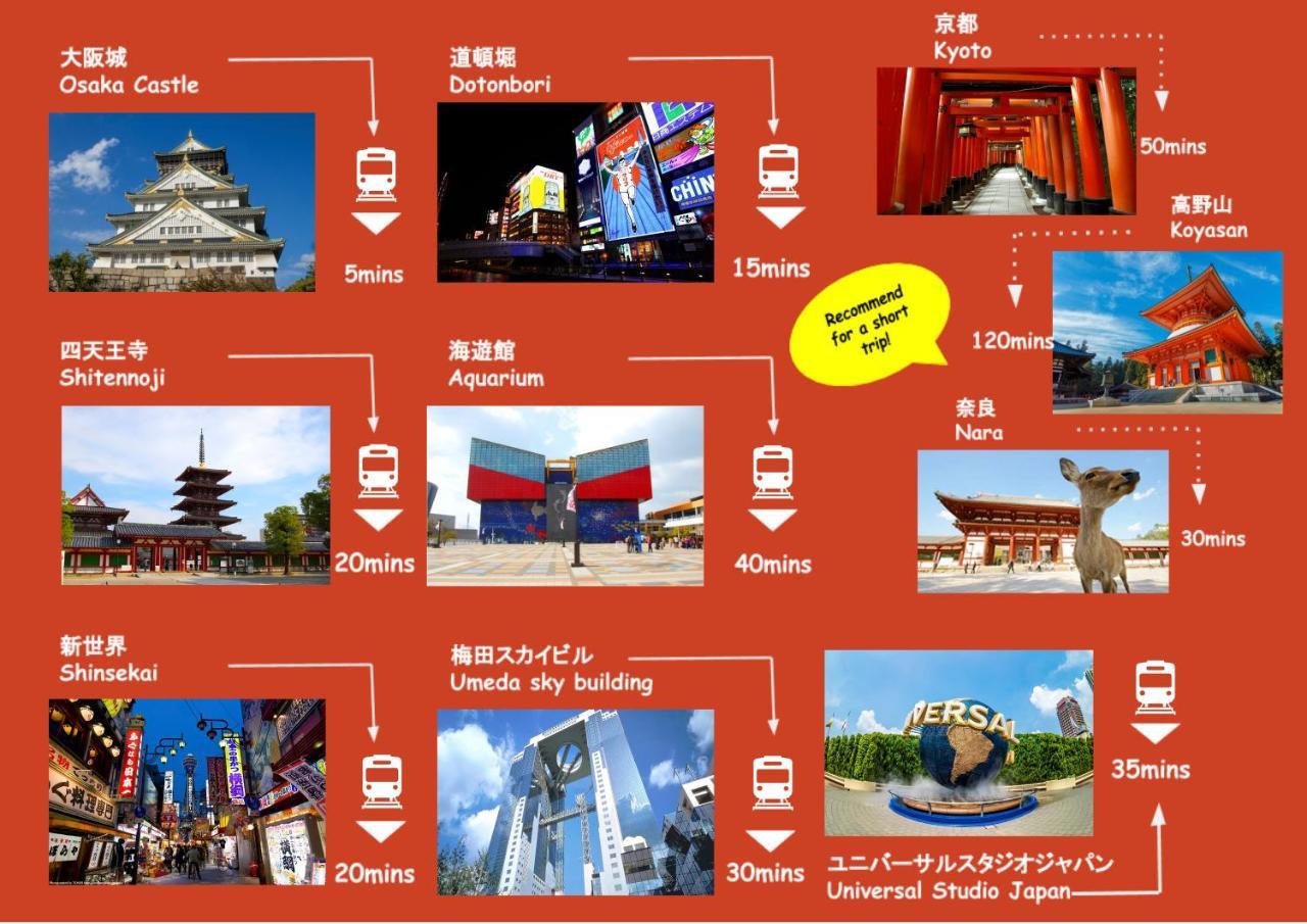 Hostel Bnb+ Tamatsukuri *