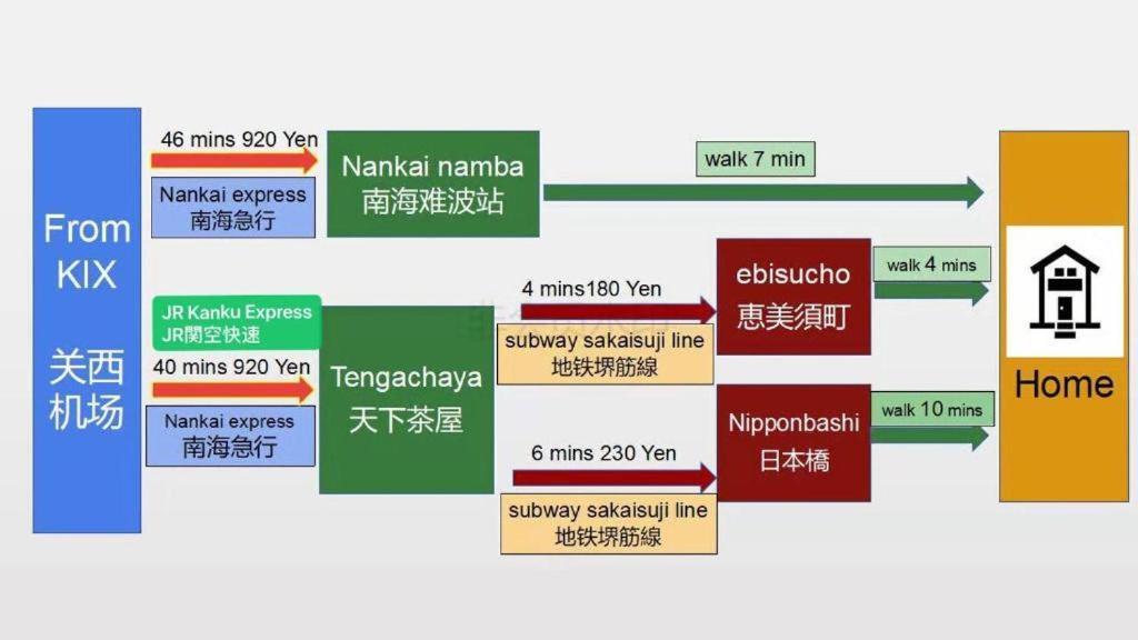大阪之家 心斋桥难波附近4室一厅整套房子4 可接送机场 * Osaka
