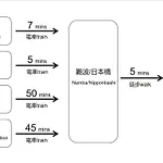Saikou
