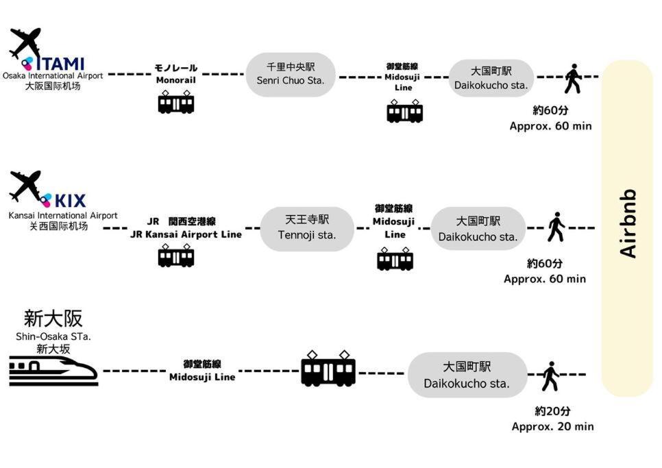 Apartment Tasonestayosaka なんば大国大山302 *