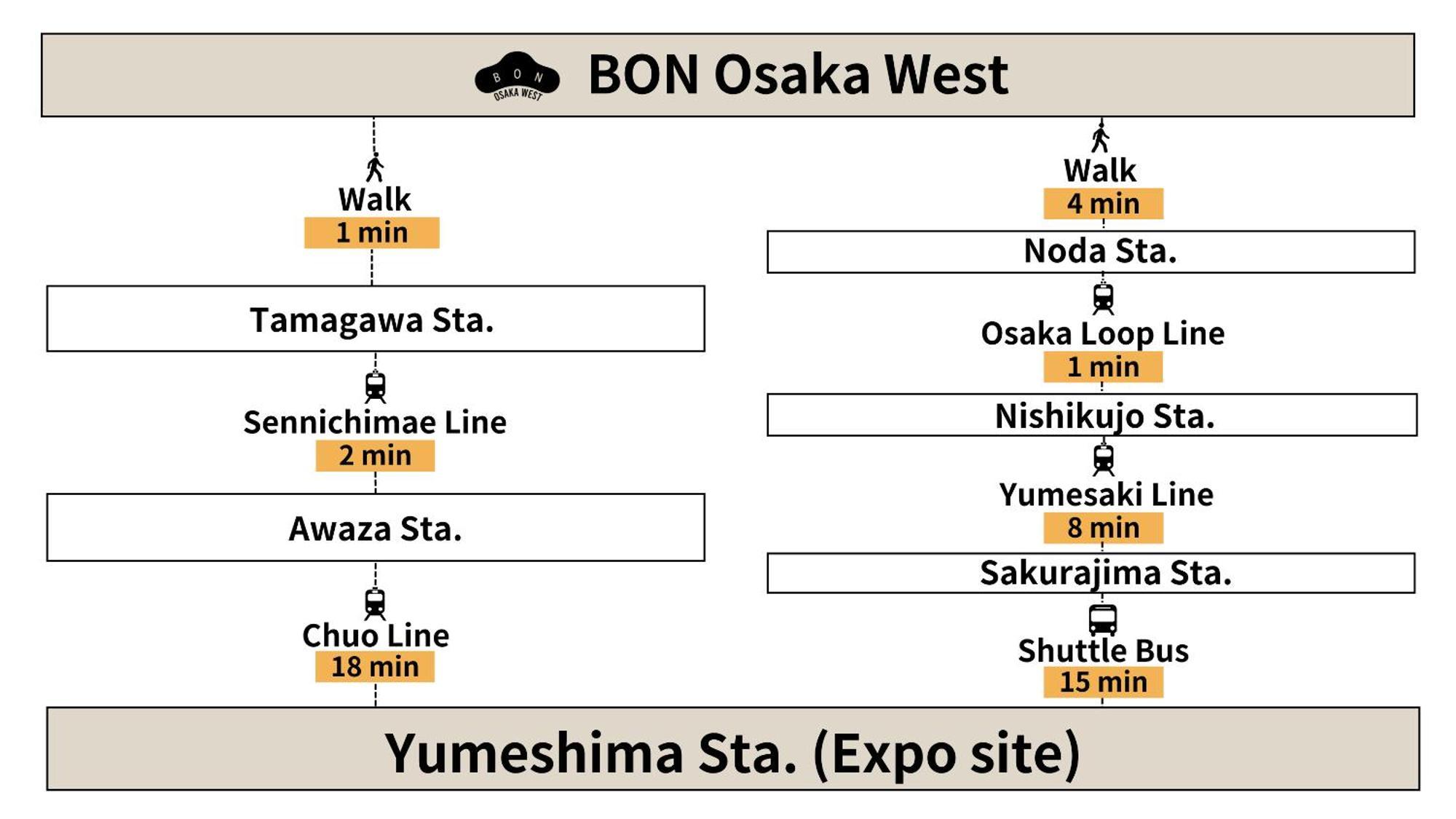 Bon West Osaka