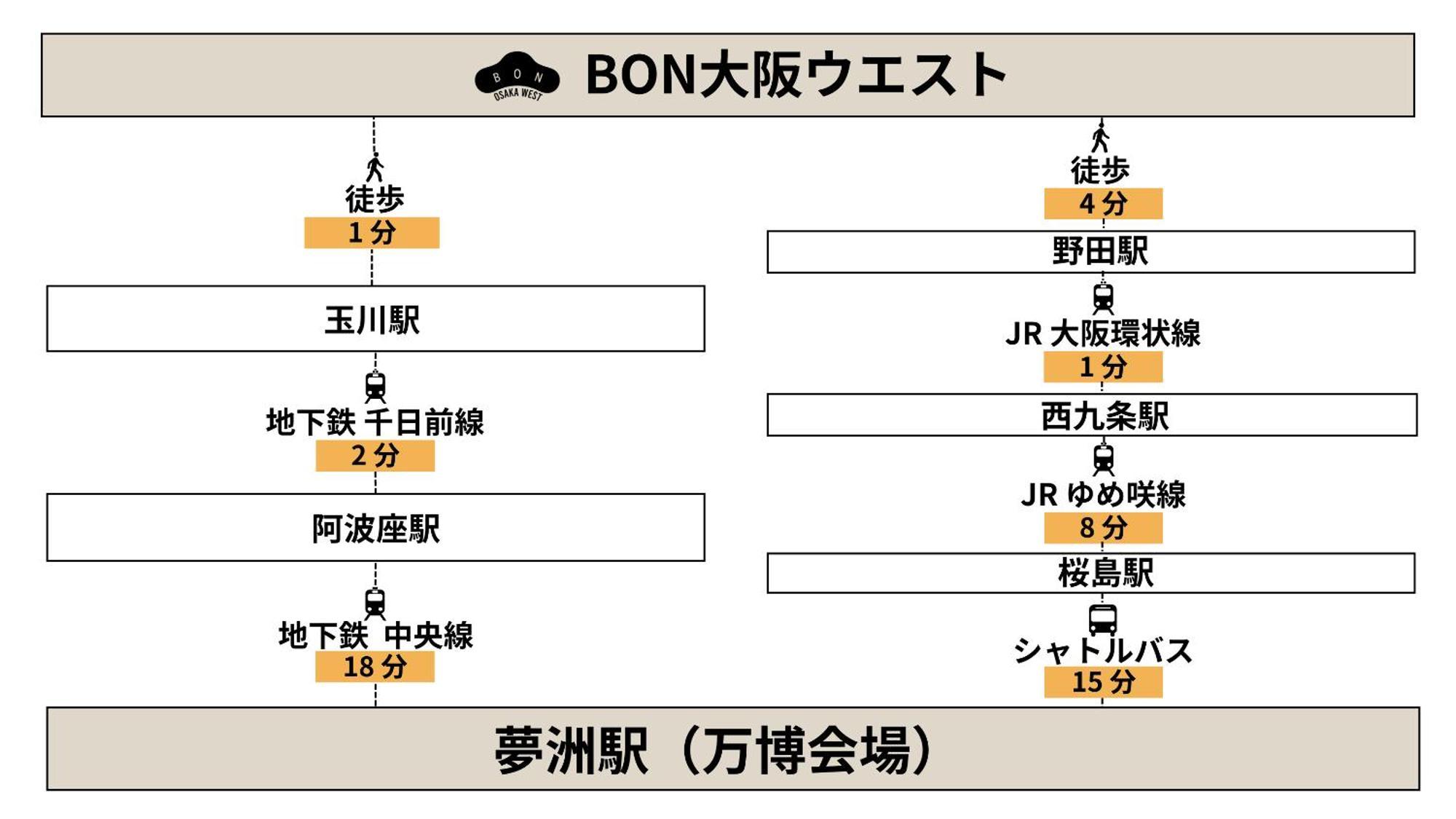 Bon West Apartamento