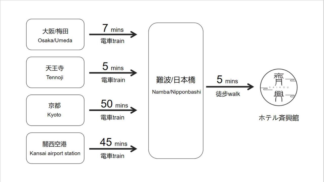Hotel Saikou 2*